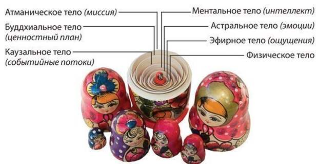 matryoshka-simvol-rusi-1