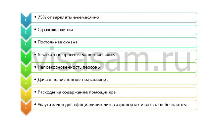 Помимо зарплаты глава государства имеет некоторый перечень льгот Станислав Иванов  📷 