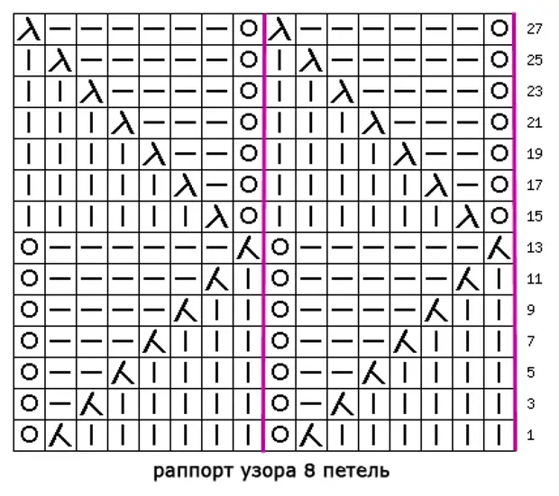 Двухсторонний узор спицами для шарфа спицами схема