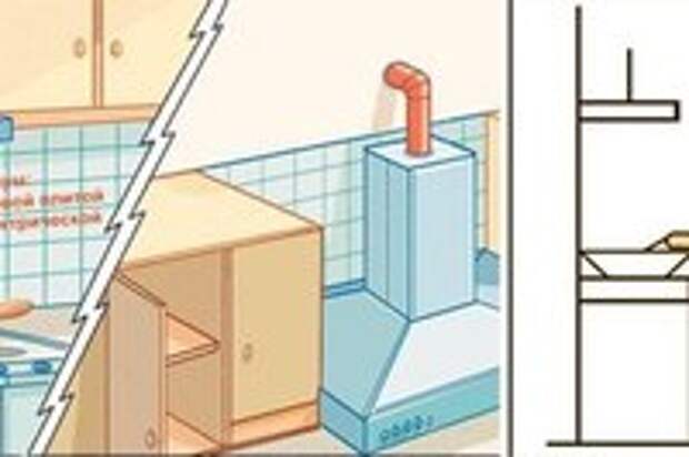 Как правильно установить вытяжку на кухне в частном доме