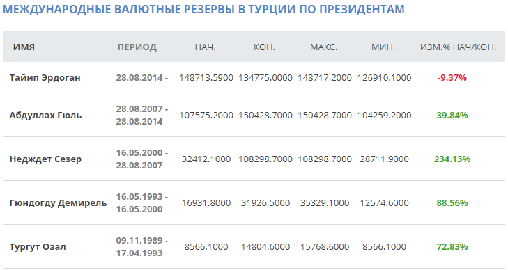 Эфирная разведка 29/09/2020. Турция и Каспийский узел
