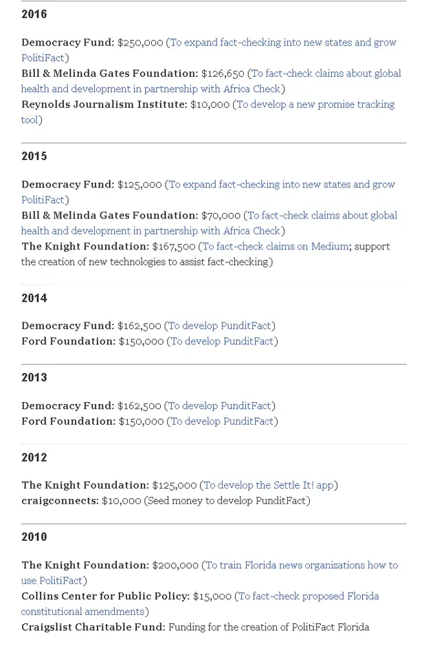 Проверяем проверяющих: кто и зачем финансирует борцов с «фейковыми новостями» в Facebook
