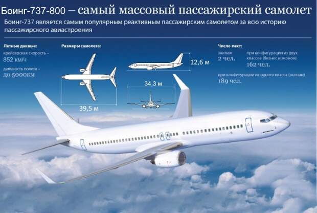 Характеристика Боинга 737