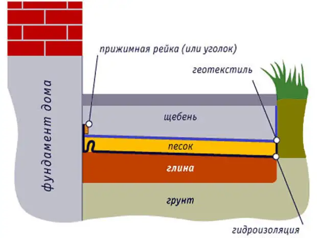 Утепление дома - стен, фундамент, цоколь | Пенопласт - пенополистирол в системе утепления
