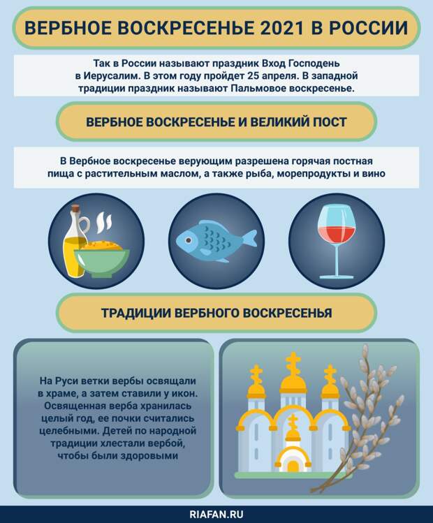 Лазарева суббота 2021: история и традиции, что можно есть, что нельзя делать
