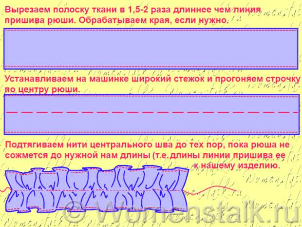 Шьем воланы - самые понятные и подробные уроки от Ольги Клишевской!!!