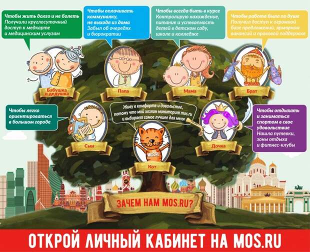 На портале mos.ru появился раздел содержащий информацию о коронавирусе. Фото: mos.ru