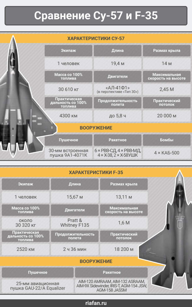 Sohu заявило, что смертельное сочетание нового оружия на Су-57 напряжет США