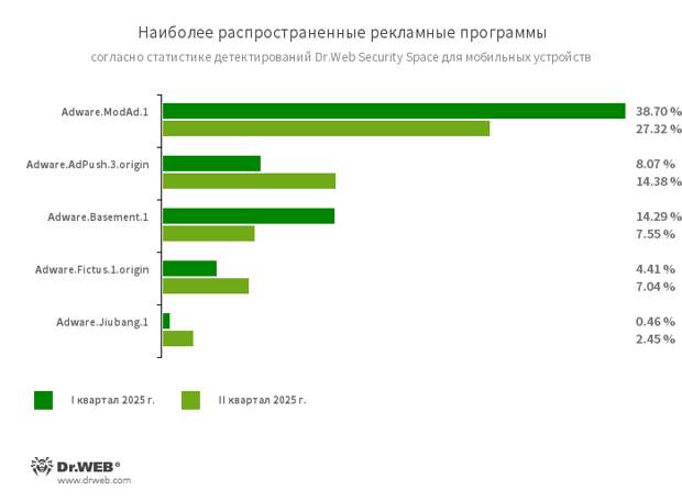 Adware_Stat_Q2_2025