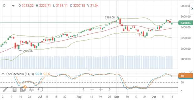 S&P 500.