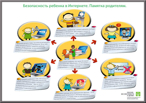 Безопасность ребенка в интернете