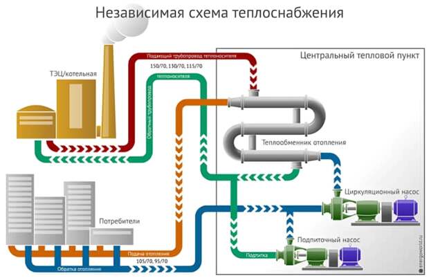 Введите описание картинки