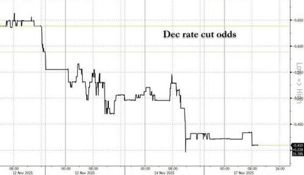 Lower The Steaks, Raise The Stakes