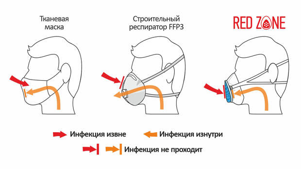 Куда они делись?