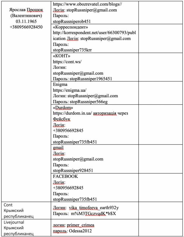 Как создать "дочь офицера"