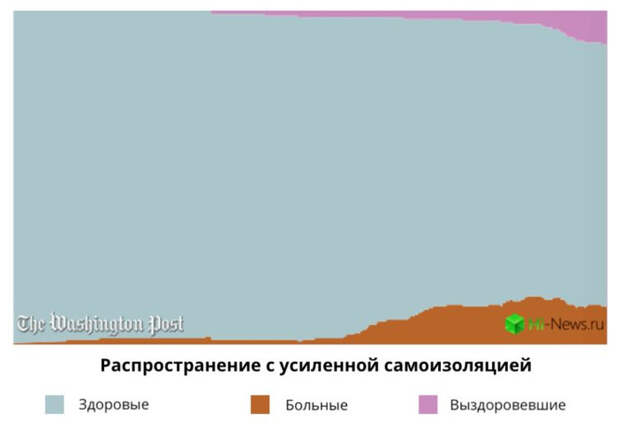 Почему введение карантина – лучший способ борьбы с пандемией CoVID-19?