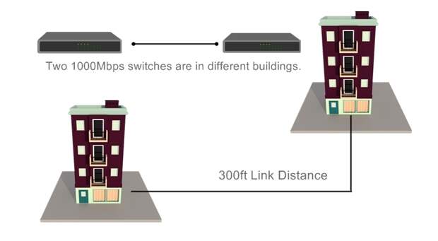 1000Mbps-коммутаторы-находятся-в-разныхt-зданиях