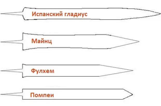 Чертеж меча гладиуса