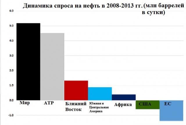 $50 за баррель нефти - это ненадолго