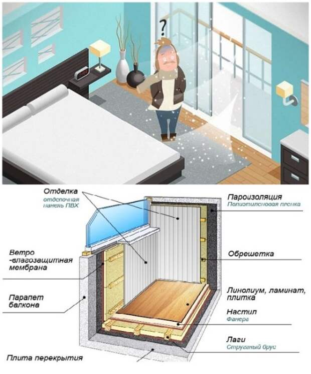 Чтобы зимой не было сквозняков и холода на балконе/лоджии, его нужно правильно утеплять. | Фото: 24tv.ua/ uteplenieplus.ru.