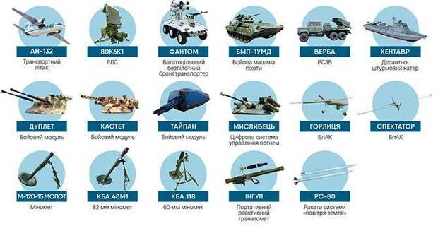 Прогнозы 2019 года и реальные достижения ВПК Украины по результатам проведения спецоперации