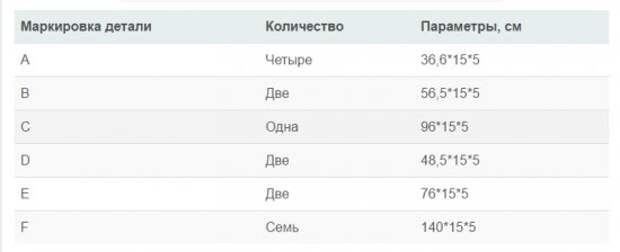 количество материалов для скамейки