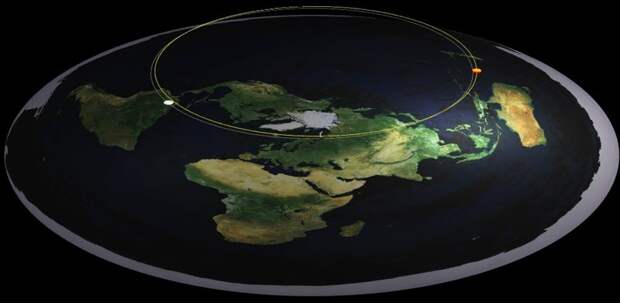 1. Космология, плоская земля, факты