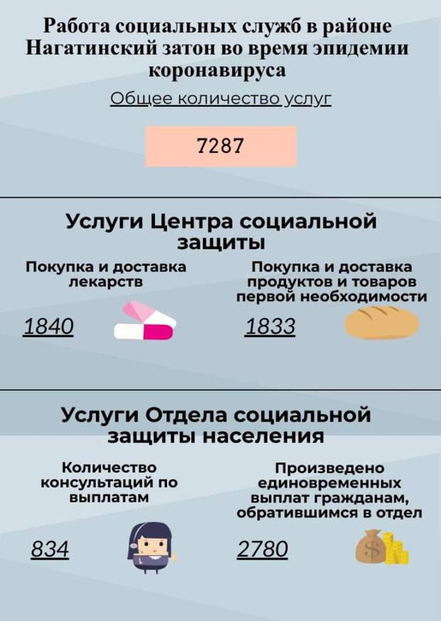 Инфографика, июнь НЗ, 1706
