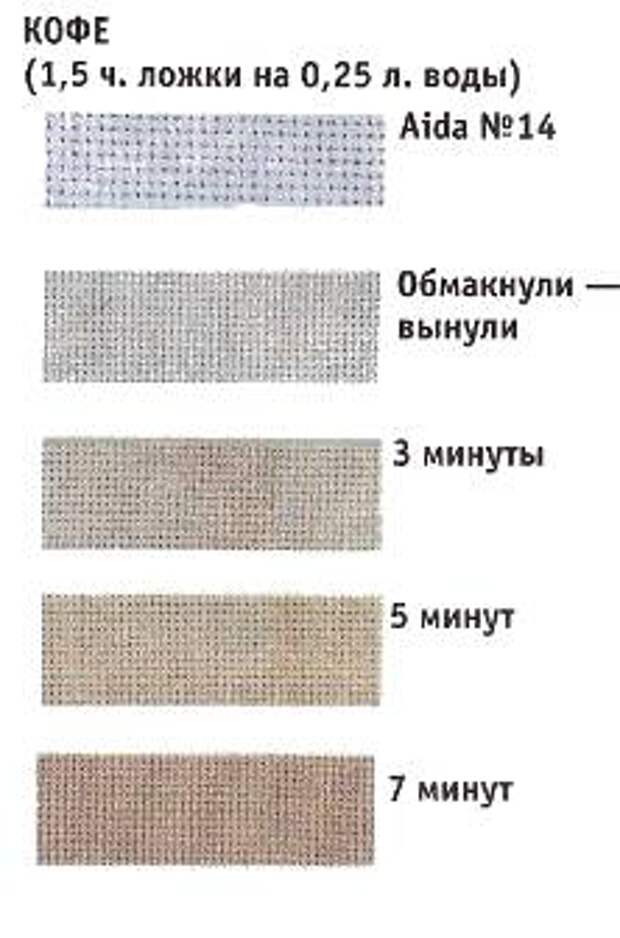 кофе