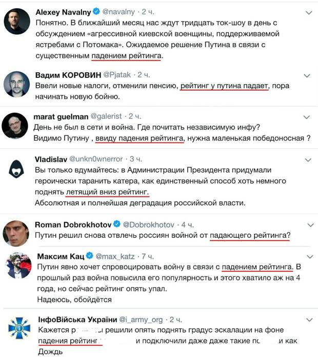 То ли перемога, то ли зрада: коварство укроСМИ и российской оппозиции - как ситуацию в Керченском проливе использовали против Кремля