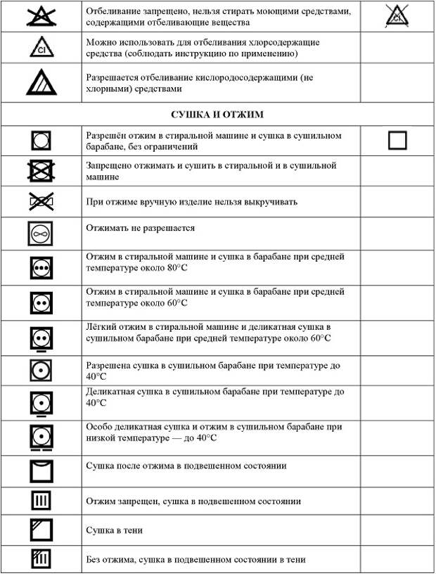 Обозначение знаков на этикетке. Обозначение на одежде для стирки расшифровка таблица значков. Обозначения символов на одежде для стирки расшифровка таблица. Условные обозначения на ярлыках одежды и знаки на Бирках. Обозначения для стирки на ярлыках одежды таблица.