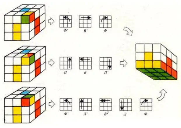 Схема сборки кубика рубика 3 слой кубика рубика