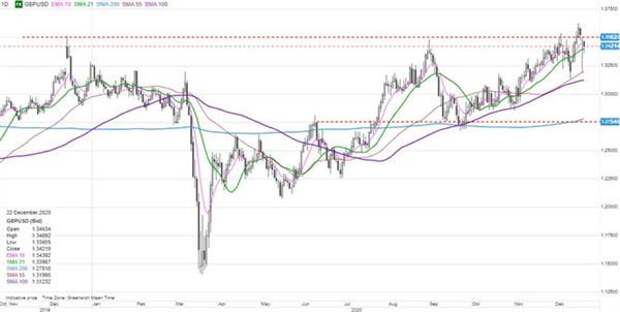 GBPUSD