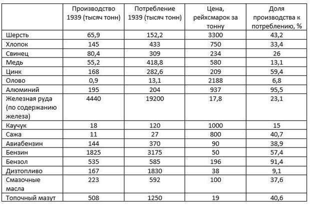 Итоги четырехлетнего плана Германии перед войной
