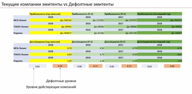 Дефолты лизинговых компаний. Немного статистических наблюдений Дефолты лизинговых компаний. Немного статистических наблюдений