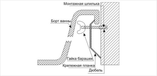 Услуги сантехника в Москве и Московской области