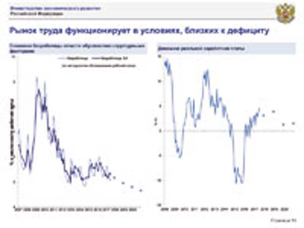 Максим Орешкин о росте экономики: предстоит долгий путь