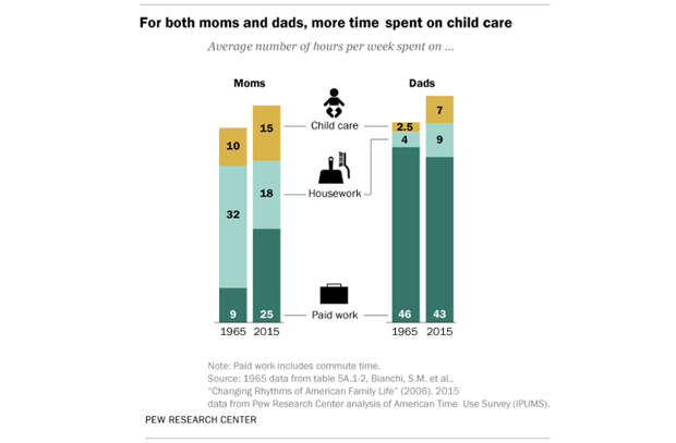 fathers 1965-2015