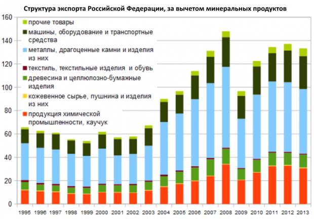 Плоды правления Владимира Путина: говорящие цифры