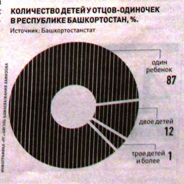 Мужчины могут добиться равных прав с женщинами на детей только через суд.