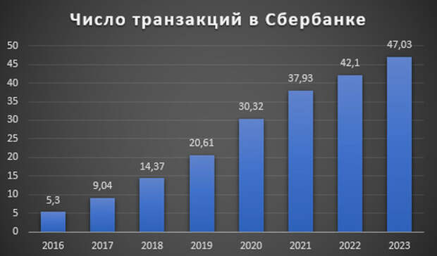 Число транзакций в Сбербанке.jpg Число транзакций в Сбербанке.jpg