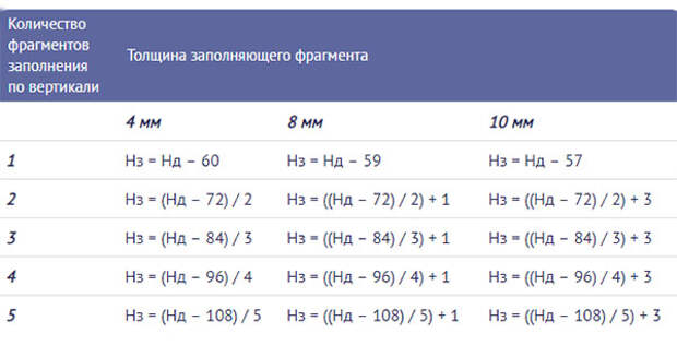 таблица для расчета дверной вставки