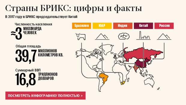 Страны БРИКС: цифры и факты