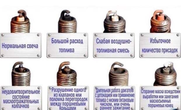 Узнай, что с машиной, по ее свечам Узнай, что с машиной, по ее свечам