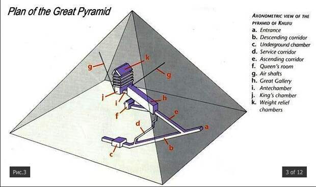 Проблема решения загадки Великих пирамид: пирамида как аварийный маяк