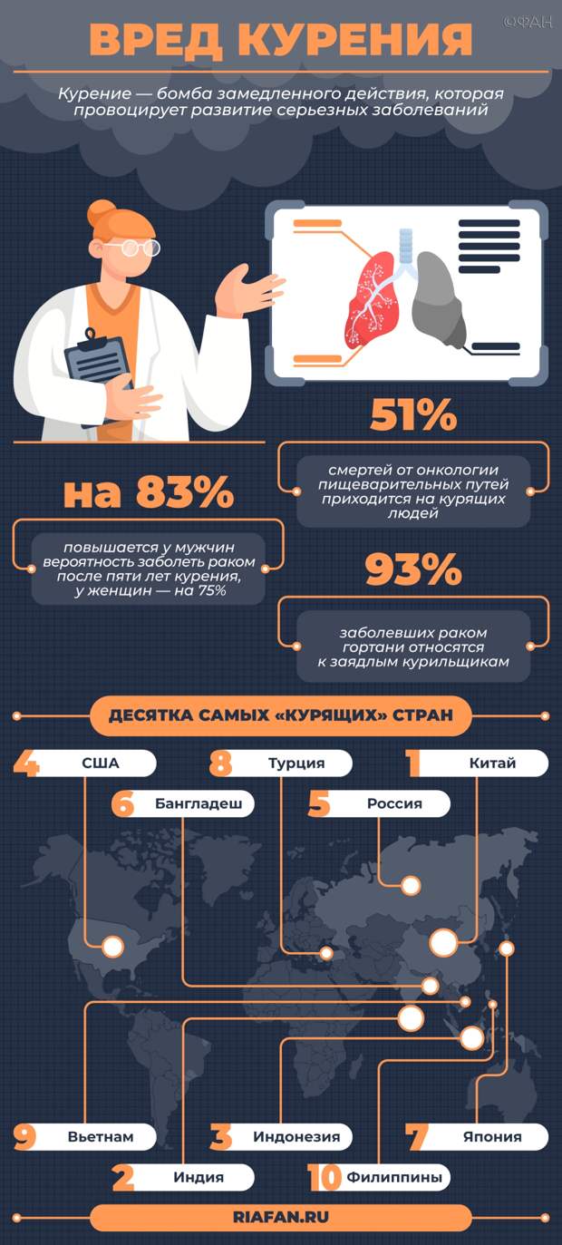 Пульмонолог объяснил, в чем заключается коварство электронных сигарет