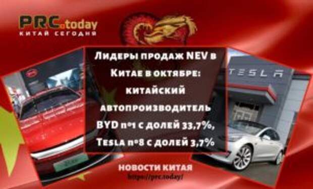 Лидеры продаж NEV в Китае в октябре: китайский автопроизводитель BYD №1 с долей 33,7%, Tesla №8 с долей 3,7%