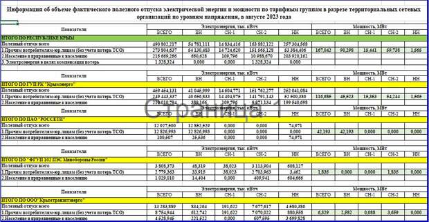 График плановых отключений электроэнергии на июнь в Керчи " Керчь.ФМ