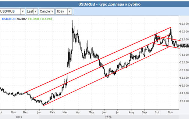 19-11-2020-USD-RUR-1