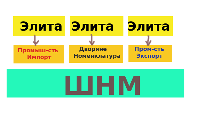 Политическая структура — как это работает